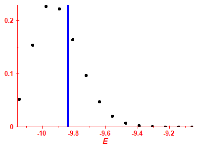 Strength function